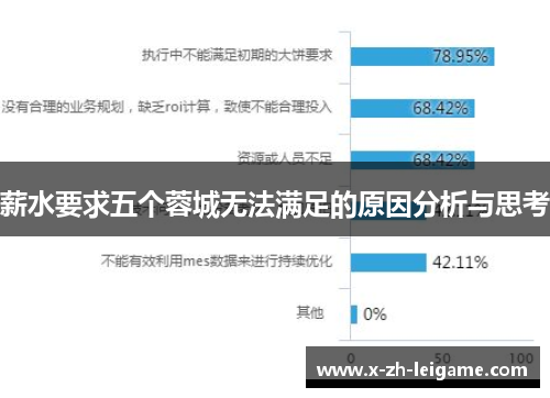 薪水要求五个蓉城无法满足的原因分析与思考