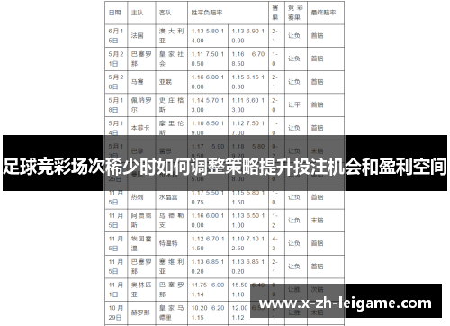 足球竞彩场次稀少时如何调整策略提升投注机会和盈利空间