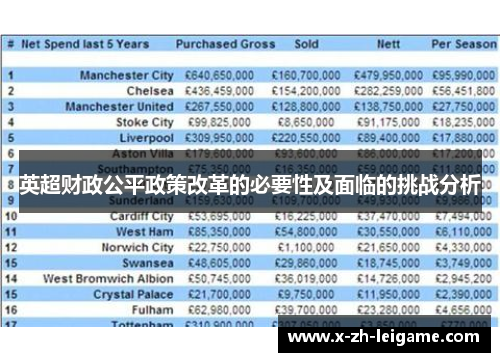 英超财政公平政策改革的必要性及面临的挑战分析 英超财政公平政策改革的必要性及面临的挑战分析