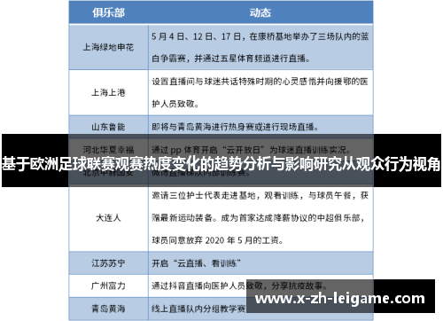 基于欧洲足球联赛观赛热度变化的趋势分析与影响研究从观众行为视角
