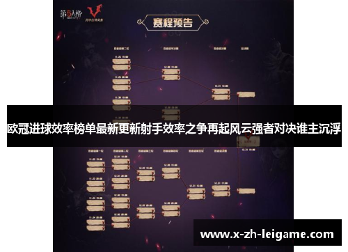 欧冠进球效率榜单最新更新射手效率之争再起风云强者对决谁主沉浮 欧冠进球效率榜单最新更新射手效率之争再起风云强者对决谁主沉浮