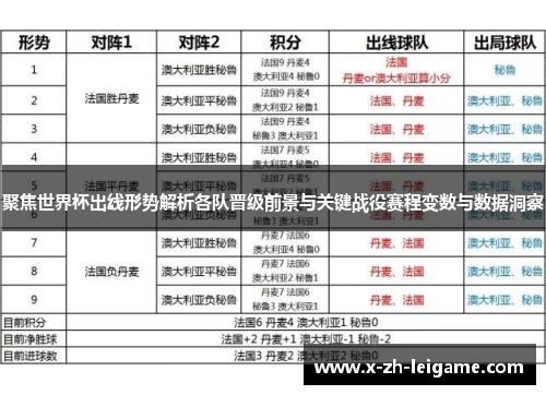 聚焦世界杯出线形势解析各队晋级前景与关键战役赛程变数与数据洞察 聚焦世界杯出线形势解析各队晋级前景与关键战役赛程变数与数据洞察