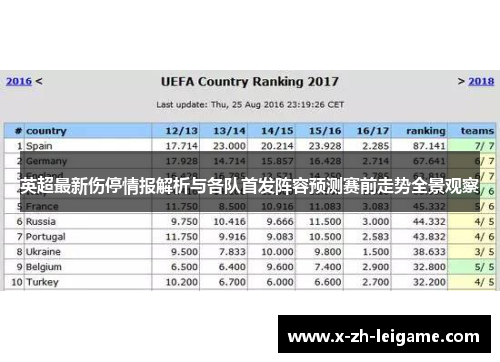 英超最新伤停情报解析与各队首发阵容预测赛前走势全景观察