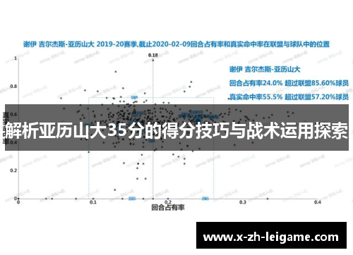 解析亚历山大35分的得分技巧与战术运用探索