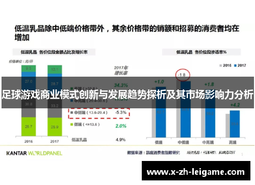 足球游戏商业模式创新与发展趋势探析及其市场影响力分析