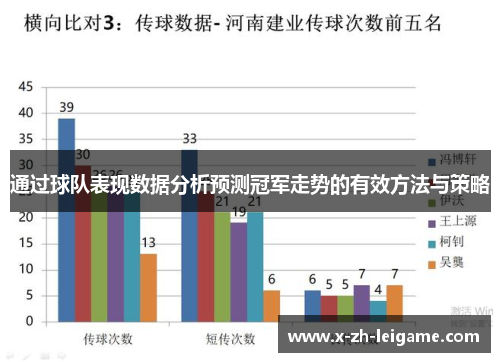 通过球队表现数据分析预测冠军走势的有效方法与策略 通过球队表现数据分析预测冠军走势的有效方法与策略