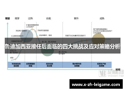 鲁迪加西亚接任后面临的四大挑战及应对策略分析